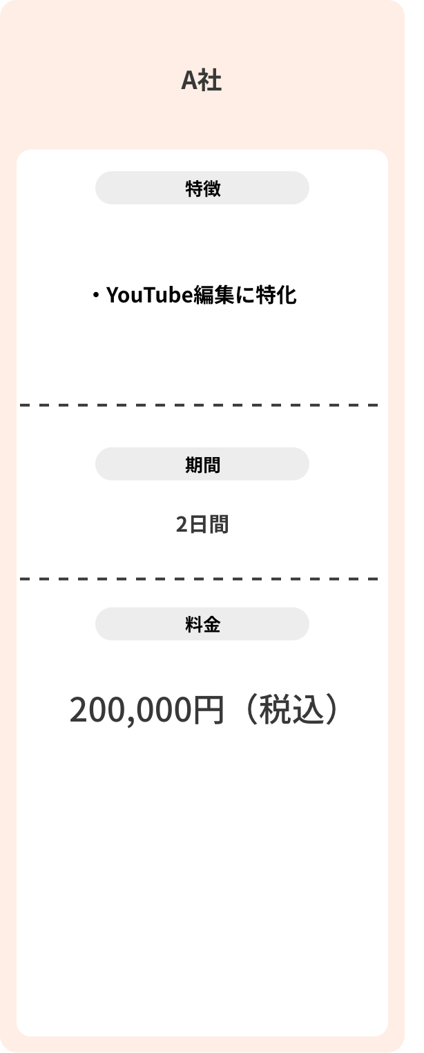 プラン比較 A社