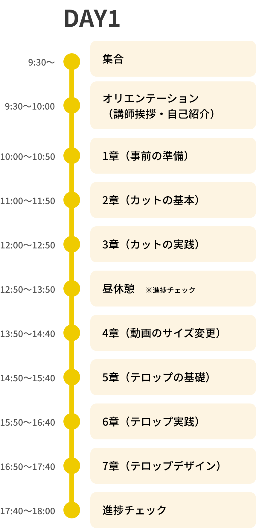 スケジュール day1