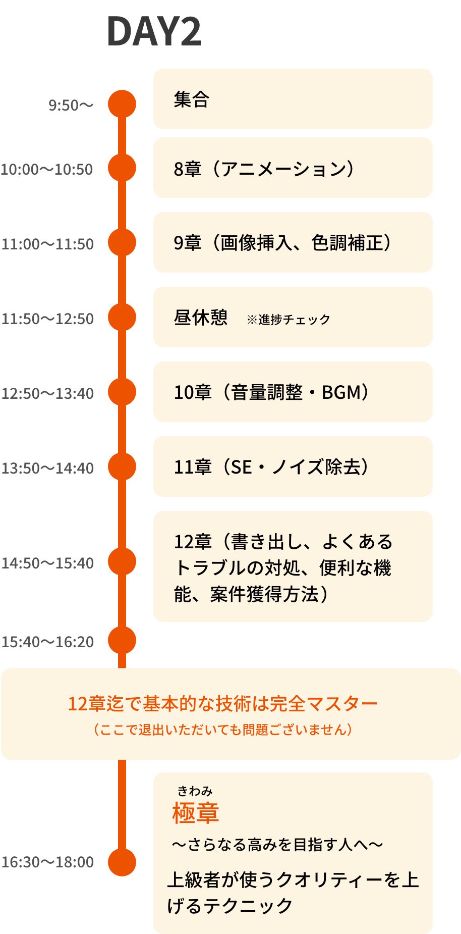 スケジュール day2